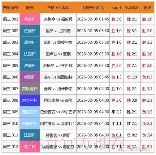 哪些世界杯投注软件值得推荐？