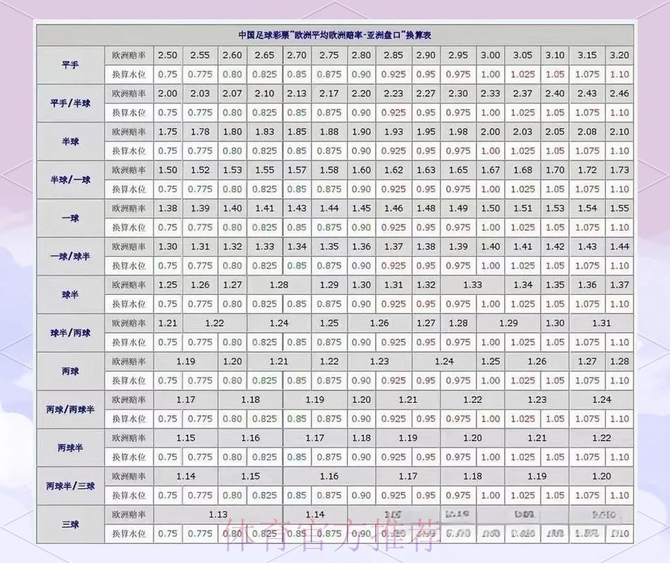 世界杯盘口网站最佳选择指南
