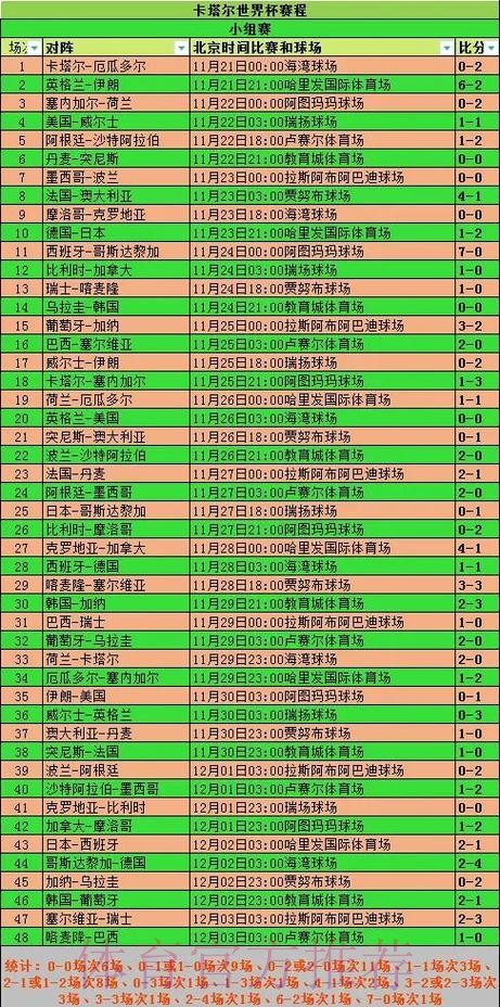 2026年世界杯比赛统计数据全面解析