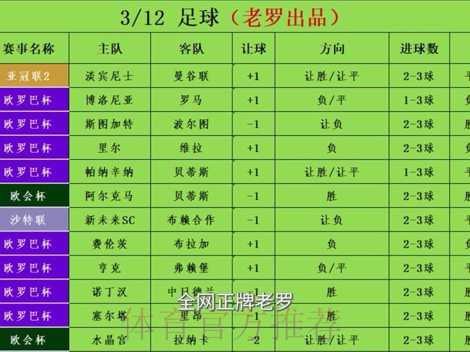 世界杯买球推荐全站解析 世界杯买球推荐全站解析